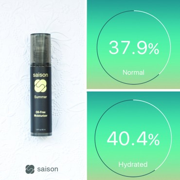 Instant Hydration | Summer Oil Free Moisturizer | Saison Organic Skincare | San Francisco